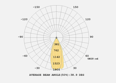 downlight spotlight beam 38 or 60 degree