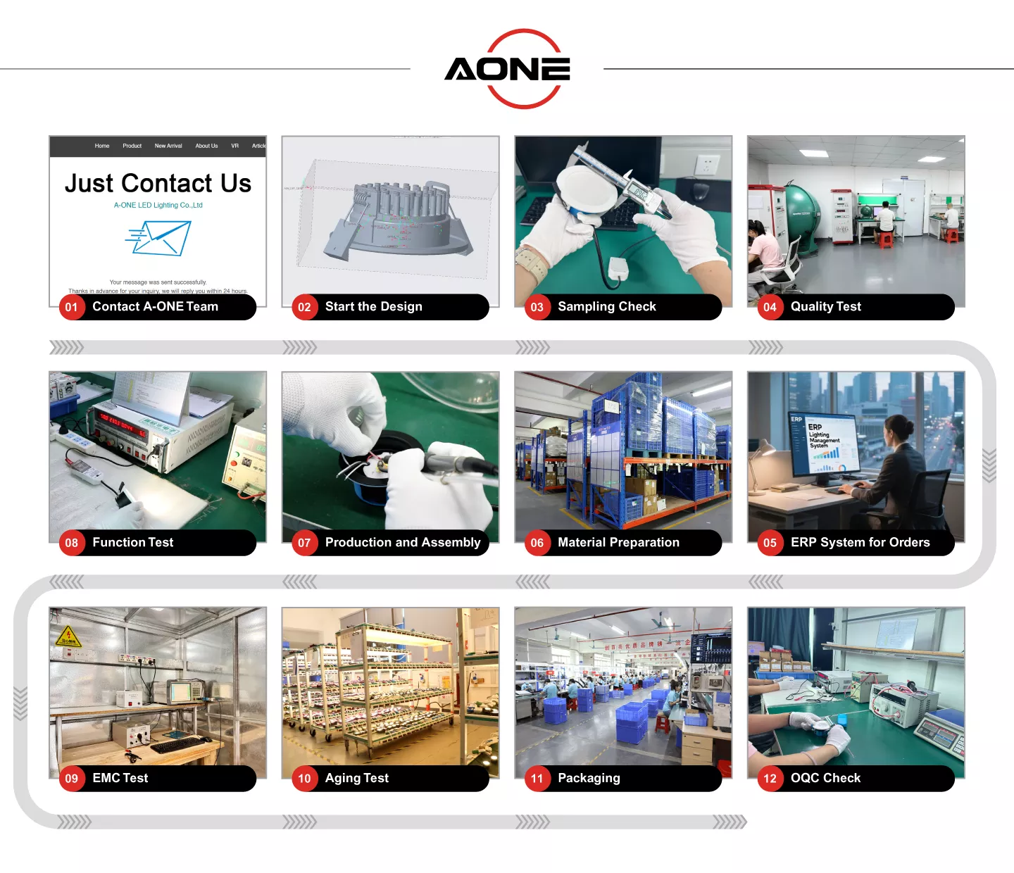 downlight production process